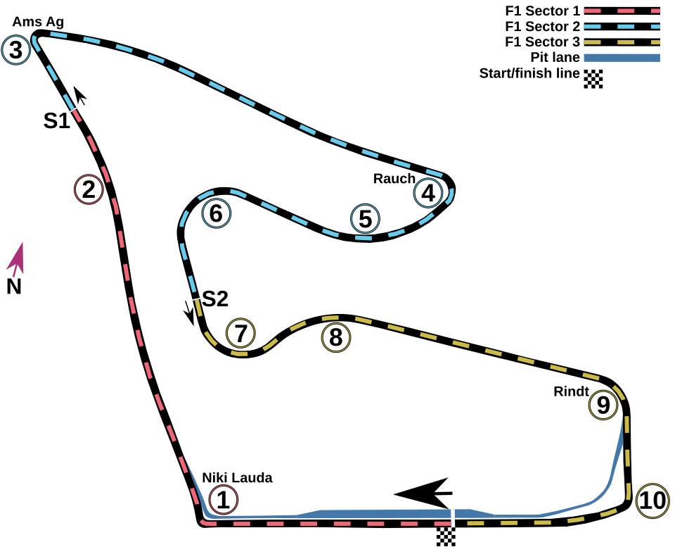 Austrian circuit