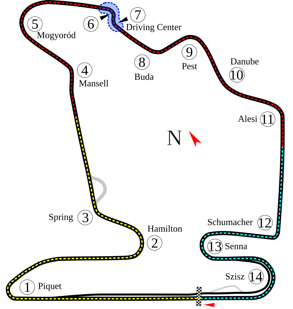 Hungarian circuit