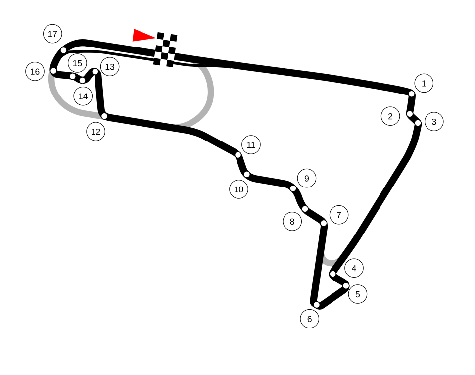 Mexico City circuit